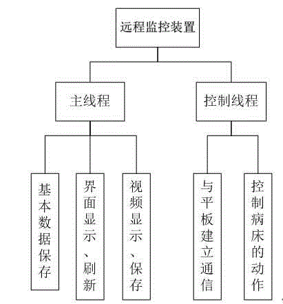 Intelligent management system for nursing bed