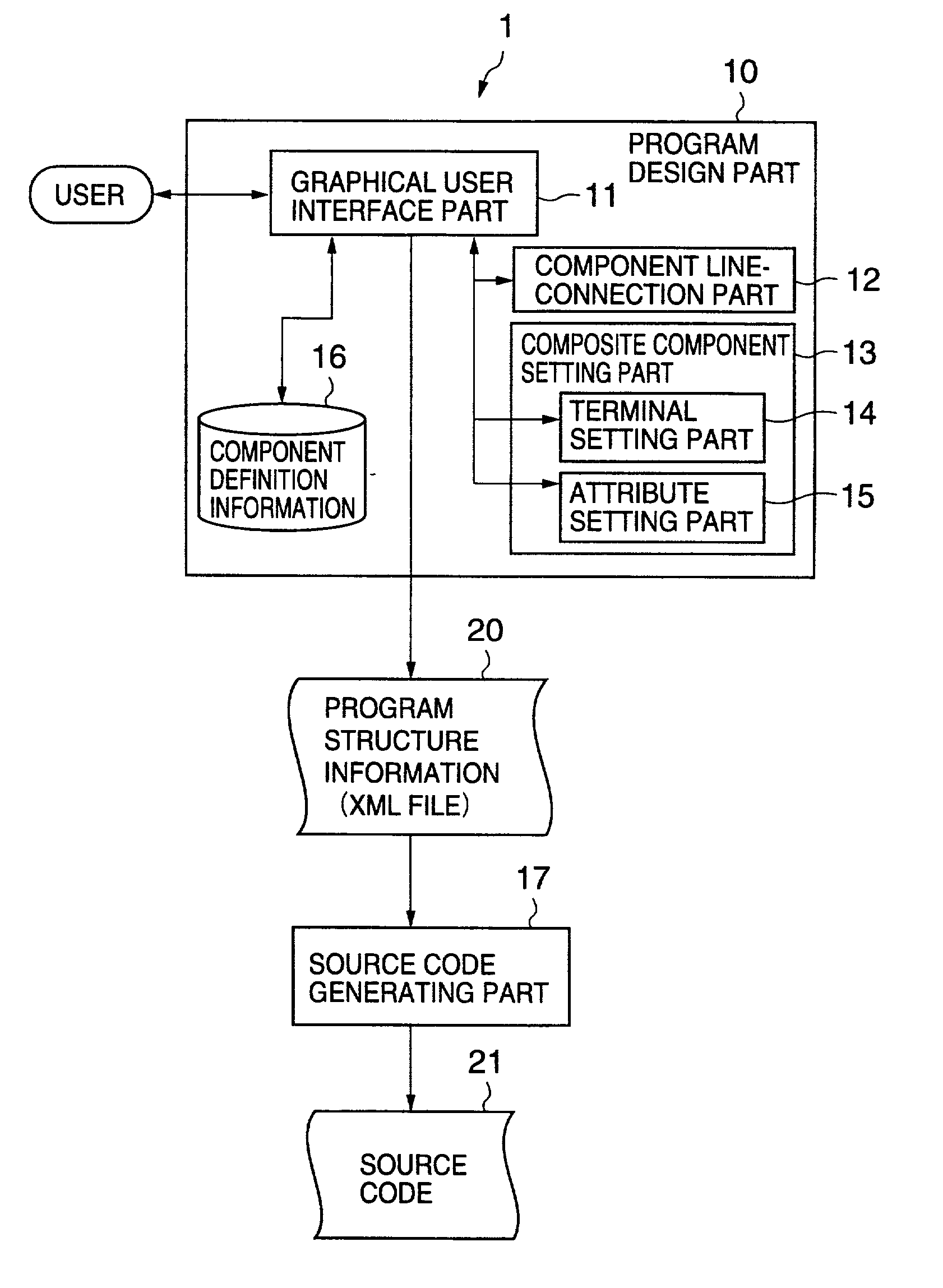 Software building support system