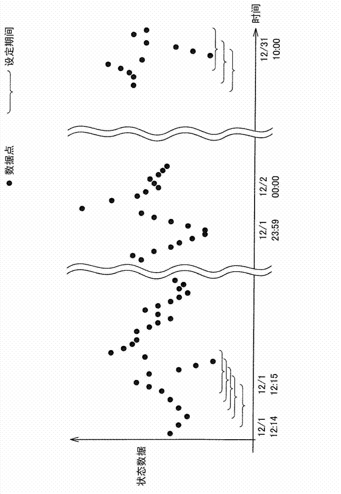 System control apparatus and system control method
