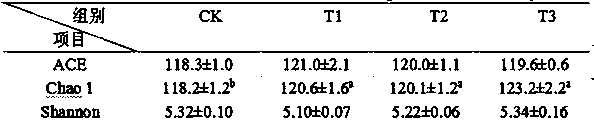 Composite type fibrous additive for promoting growth performance of laying hens