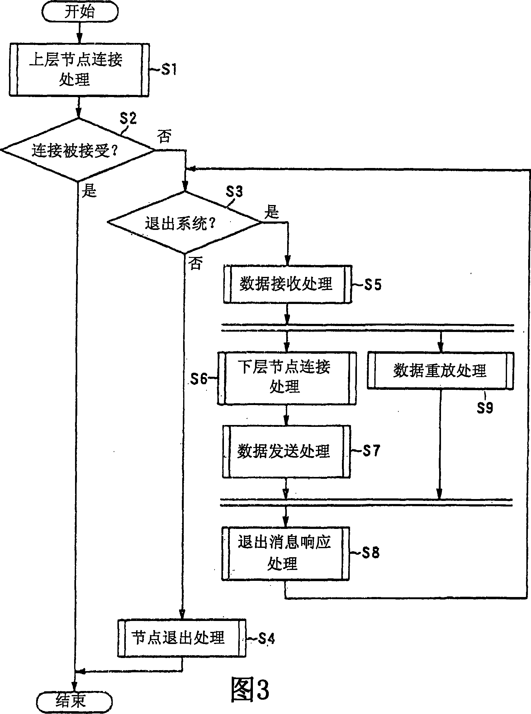 Connection mode controlling apparatus, connection mode controlling method, and connection mode controlling program