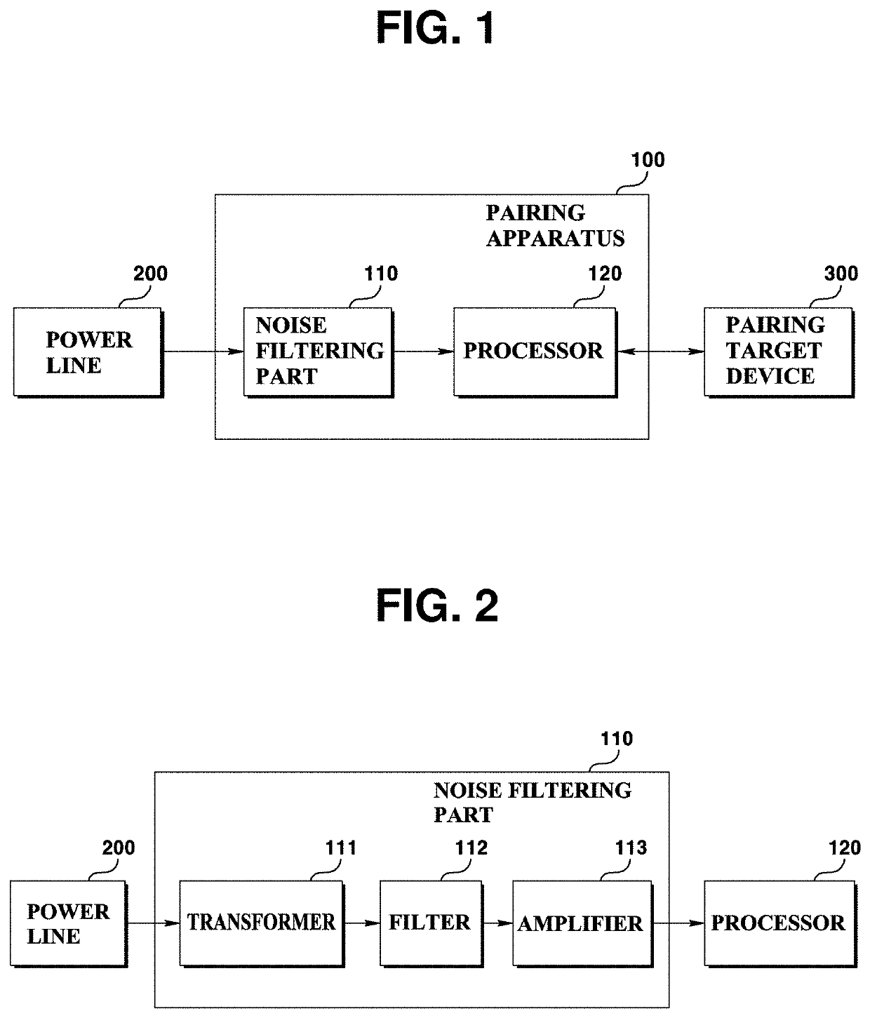 Pairing apparatus using secret key based on power line noise, method thereof