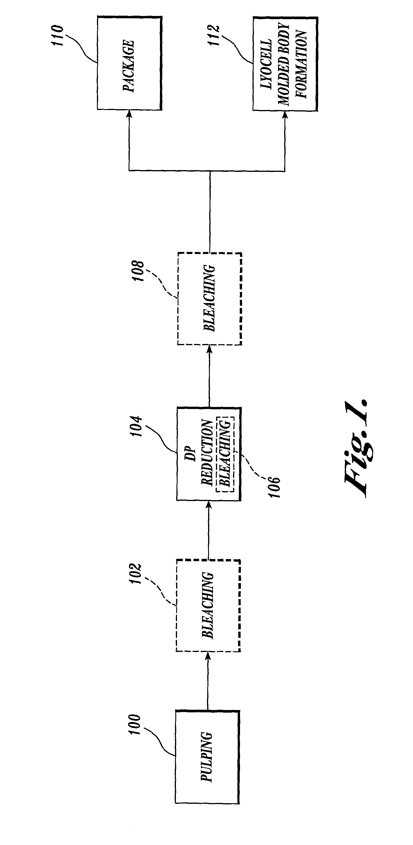 Process for making composition for conversion to lyocell fiber from sawdust
