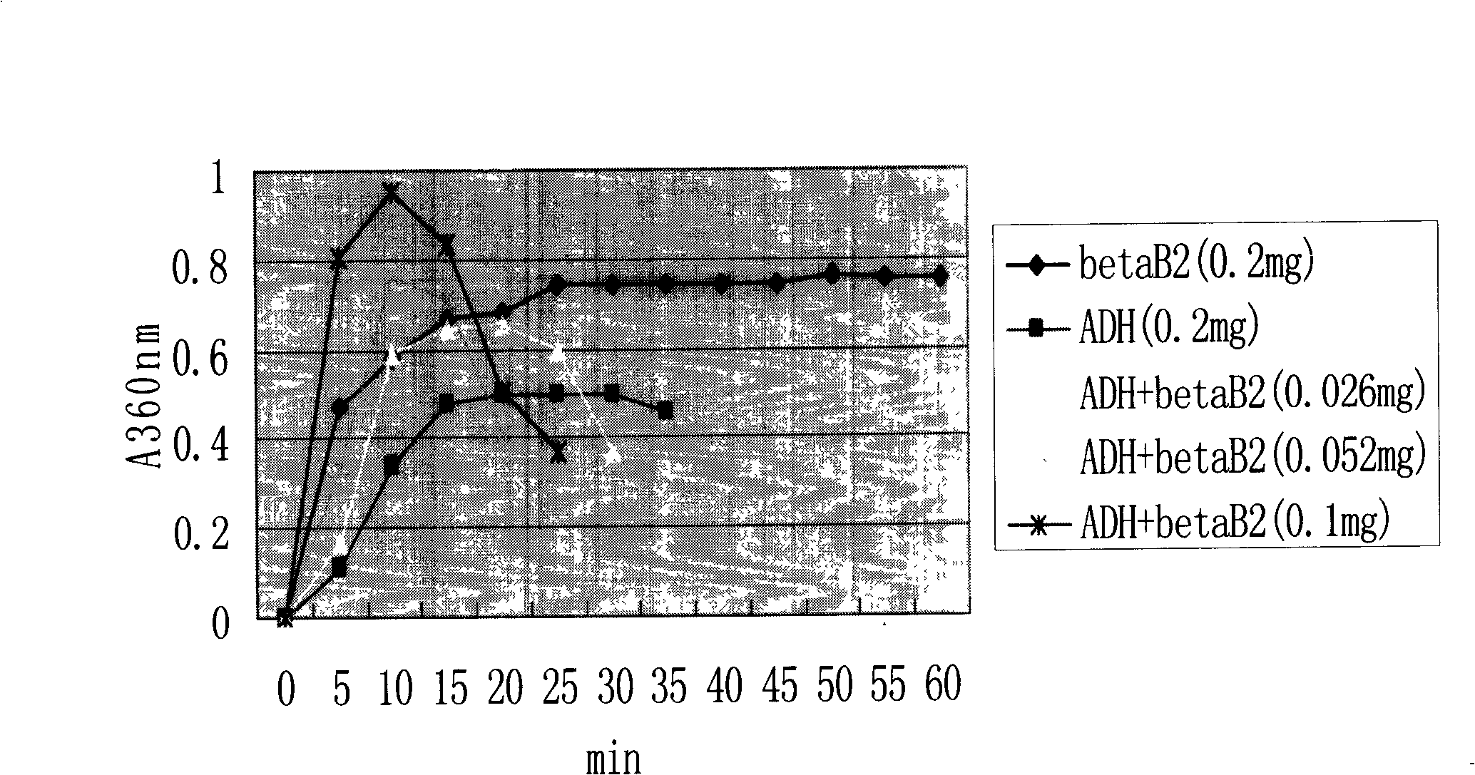 Anti-cataract target protein