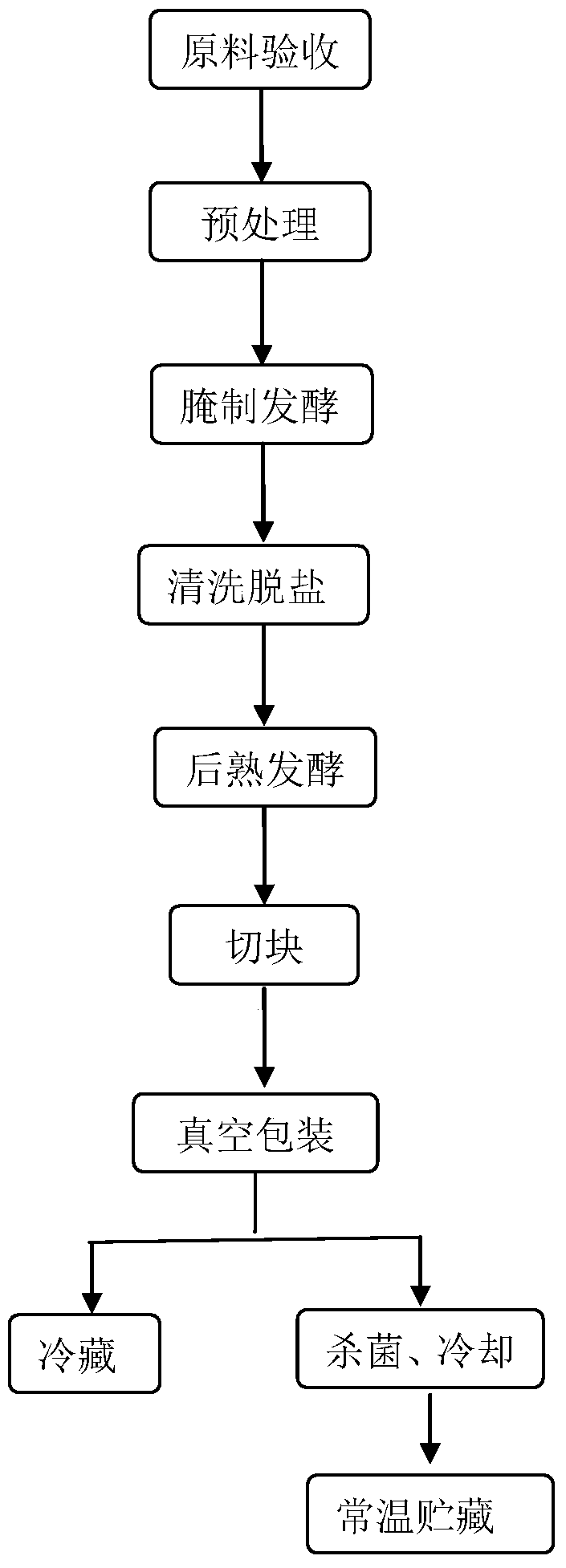 A method for producing dried freshwater fish using microbial fermentation technology