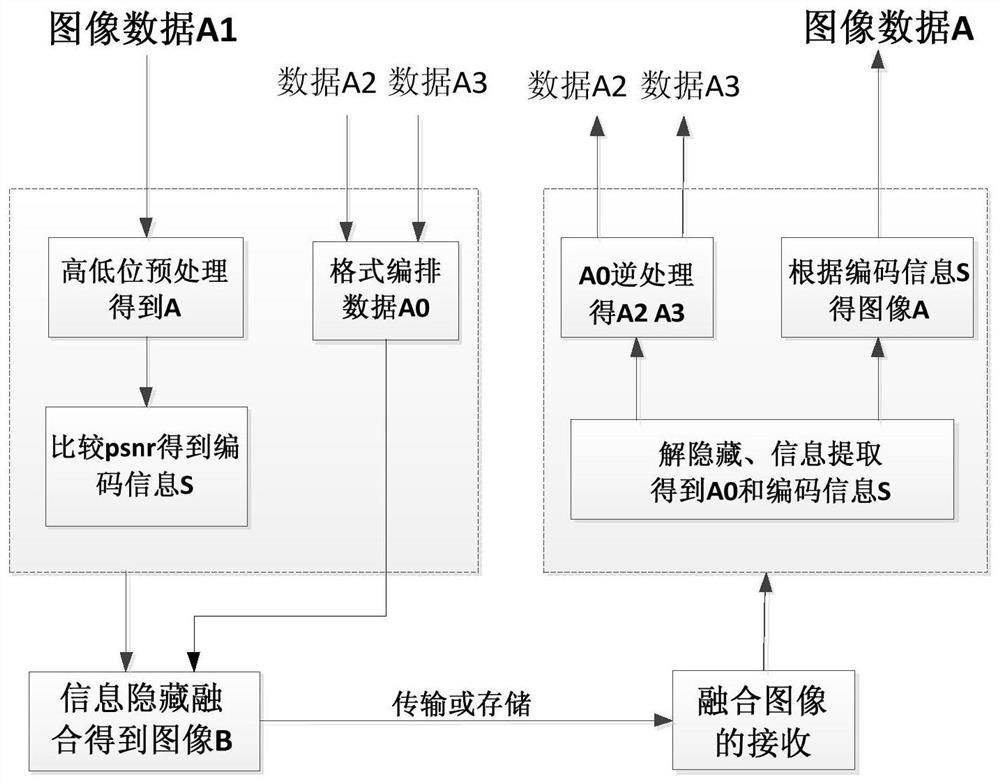 Multi-source data implicit information fusion method