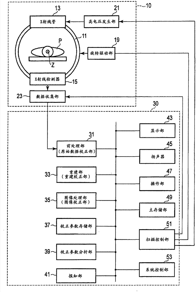 X-ray computed tomography device and information processing device