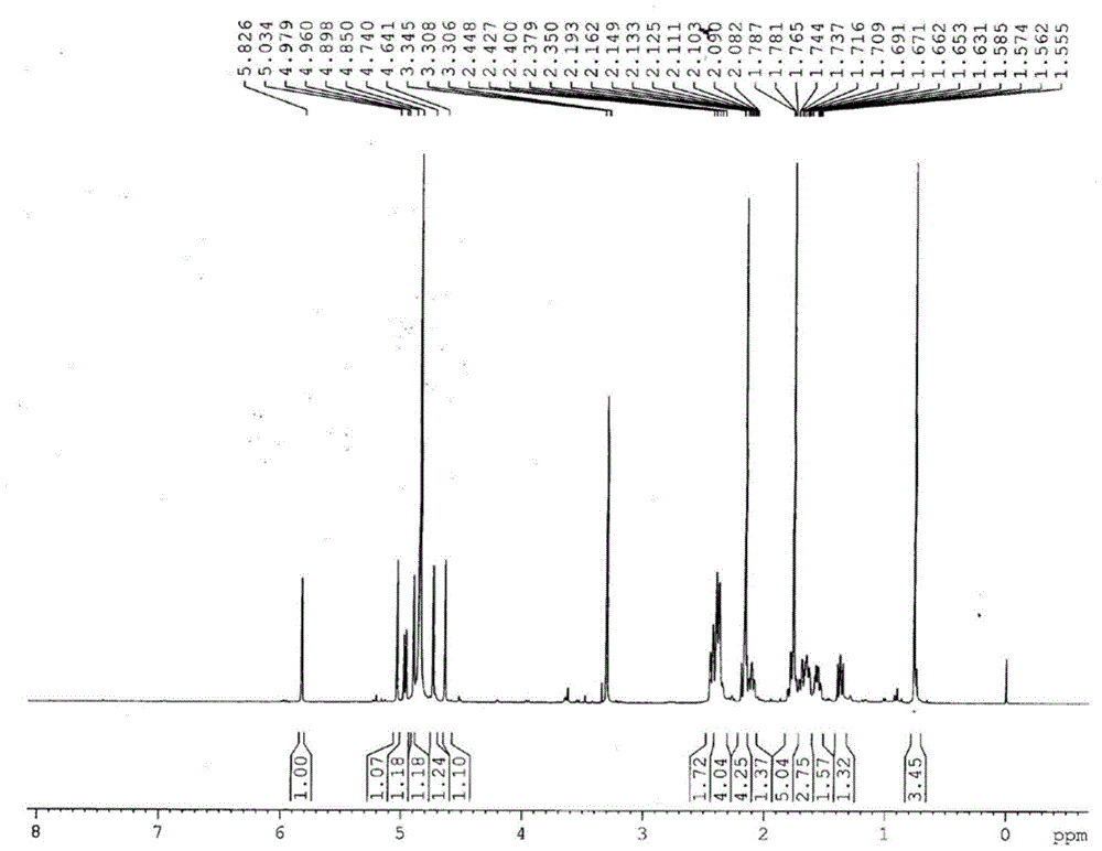 A class of 3,4-secessed helianthin-type diterpenoids, its preparation method and application