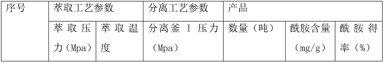 Method for efficiently extracting Sichuan pepper flavored material