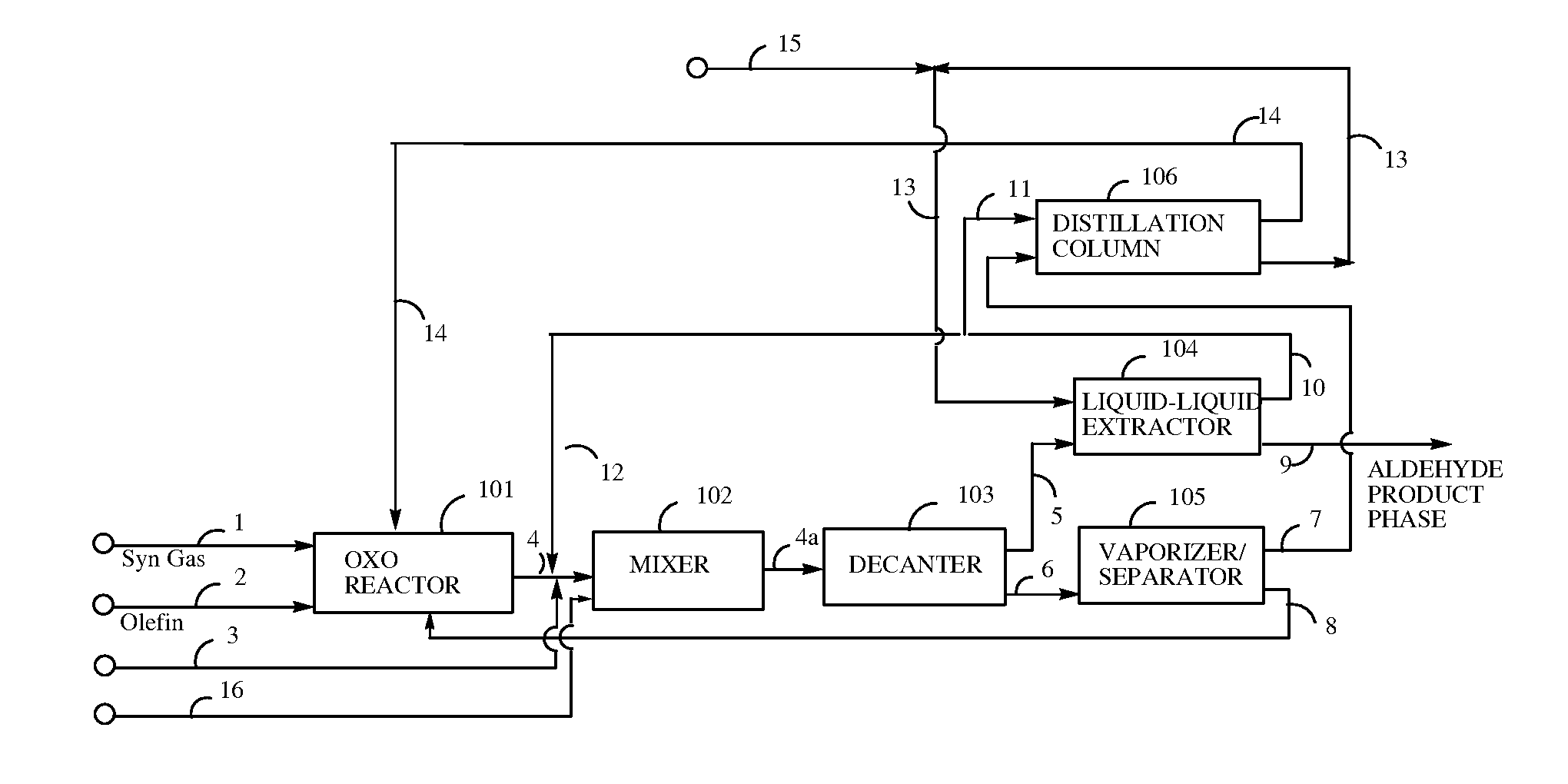 Extraction process for aldehyde product separation and catalyst recovery