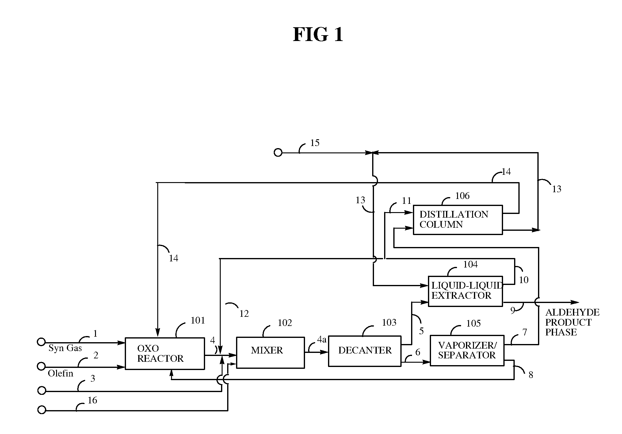 Extraction process for aldehyde product separation and catalyst recovery