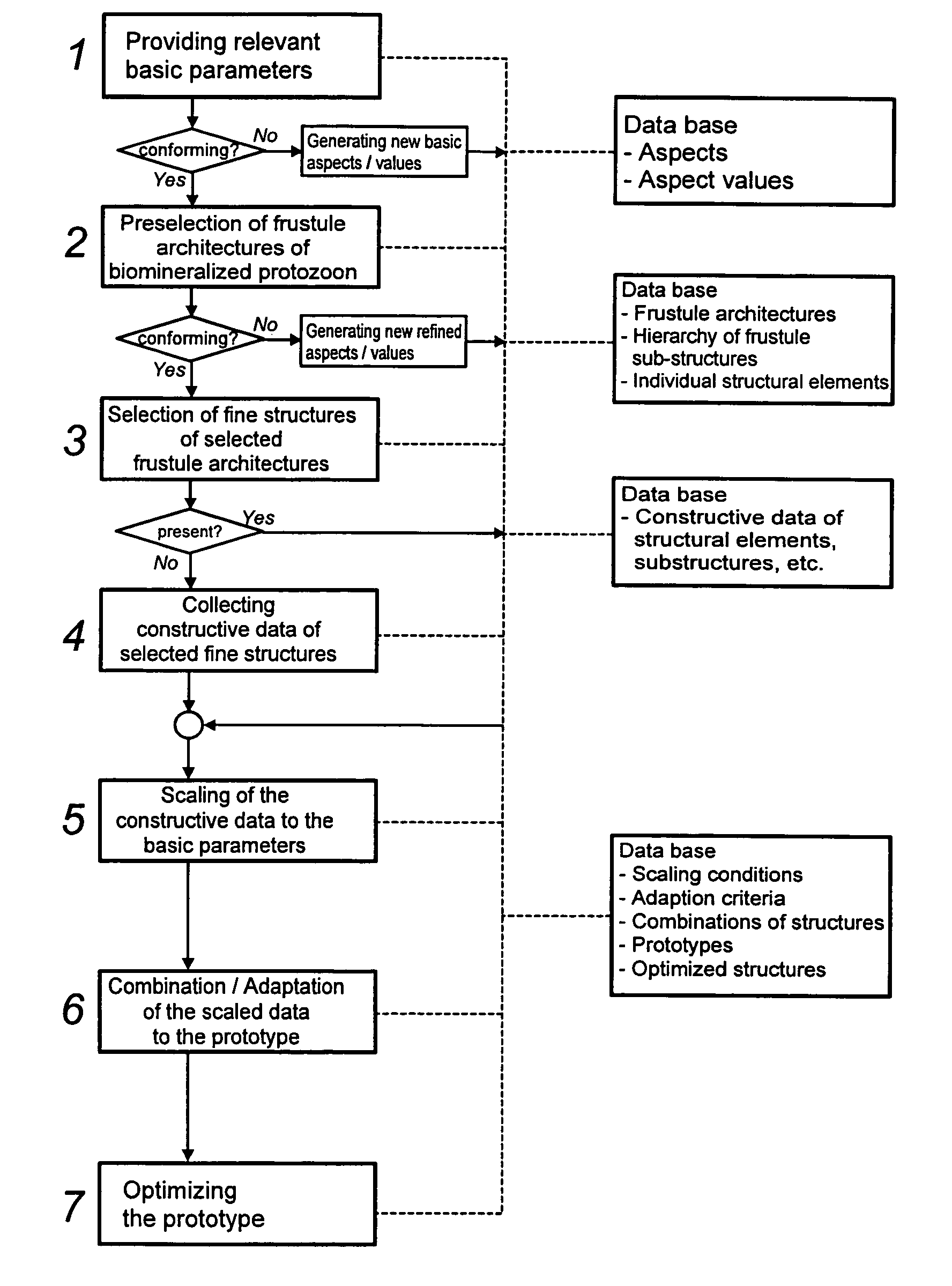 Method of determining structural prototype data for a light weight technical structure