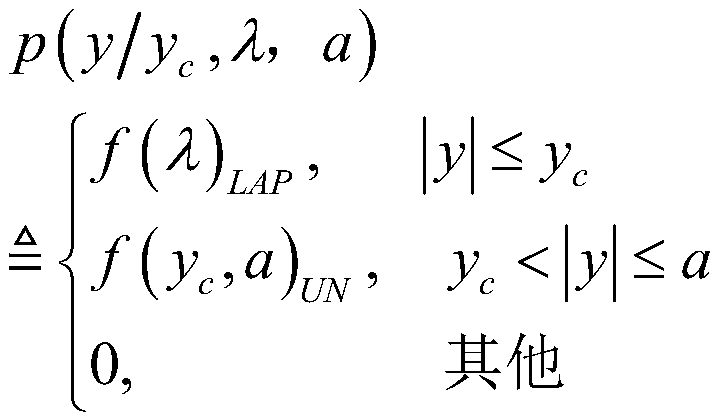 A DCT coefficient distribution feature model optimization method in video coding