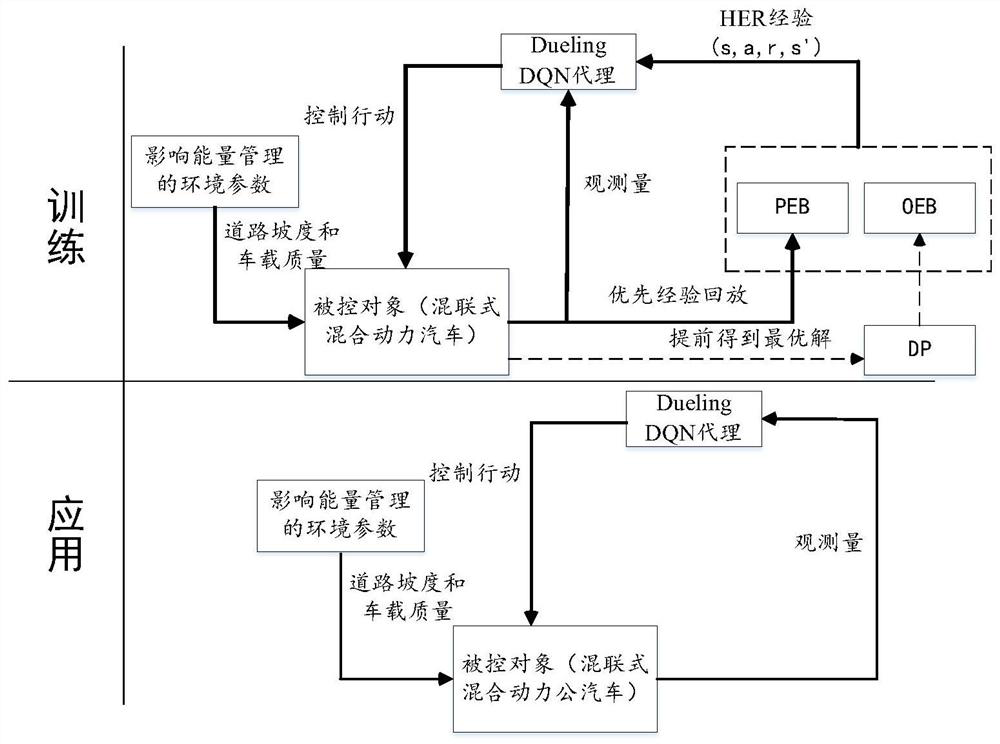 Series-parallel hybrid power system energy management method based on DQN variant