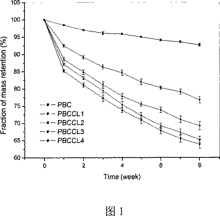 Terpolymer for controllable degradation of carbon dioxide/epoxide/lactone and preparation method thereof
