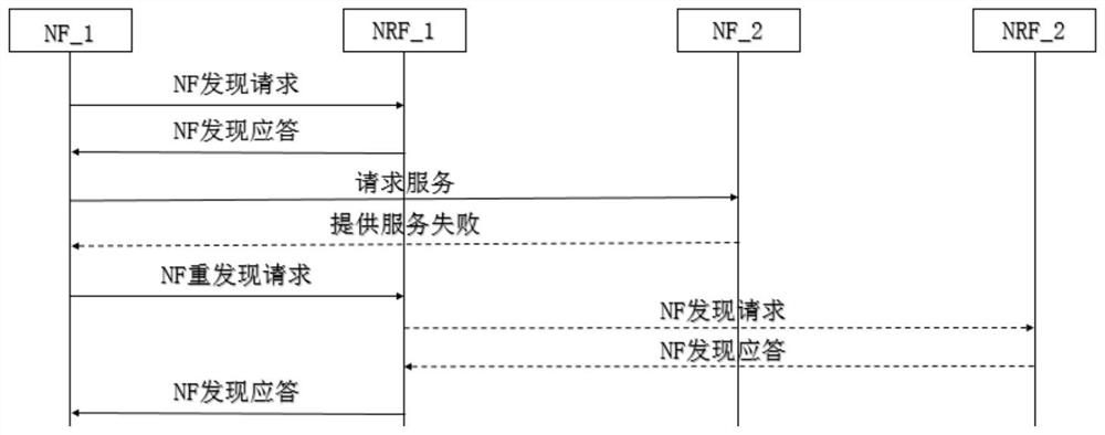 Network element re-discovery method, computer device and storage medium