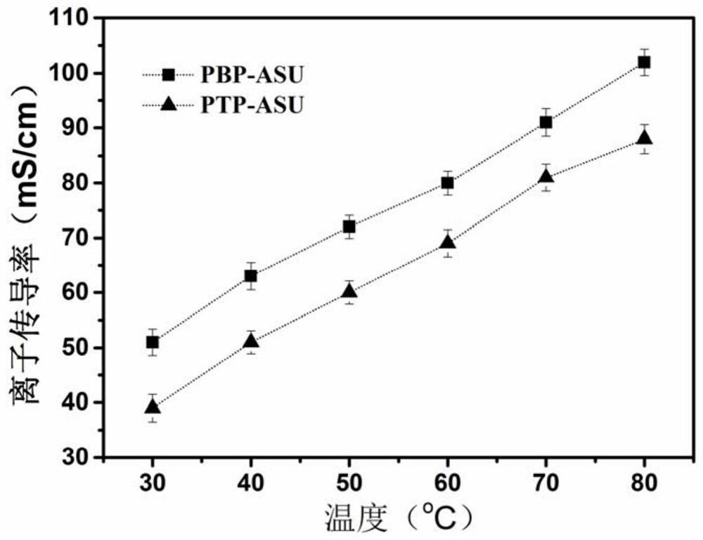 Azaspirocyclic cation-loaded polybiphenyl basic membrane and preparation method thereof