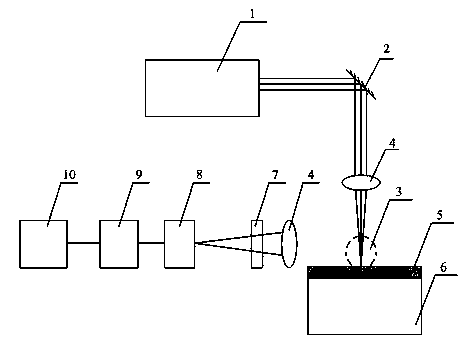 A test method for laser cleaning threshold