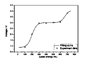 A test method for laser cleaning threshold