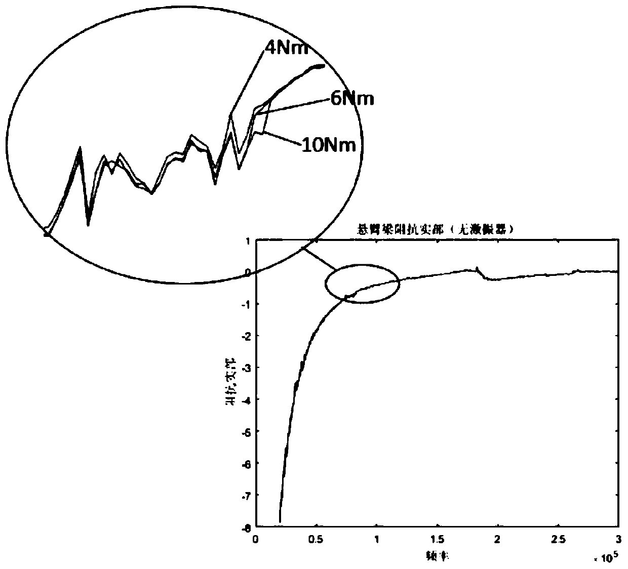 Electromechanical impedance monitoring method of bolt pre-tightening force under vibration excitation