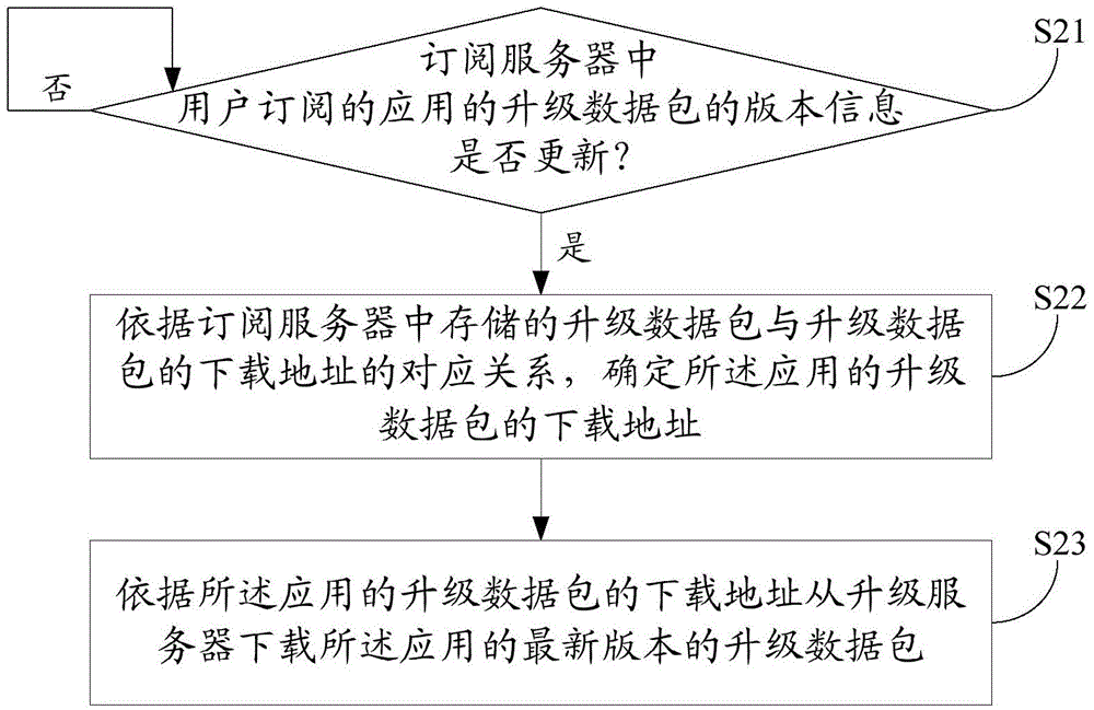 Application upgrading data package processing method and device, electronic equipment, and system