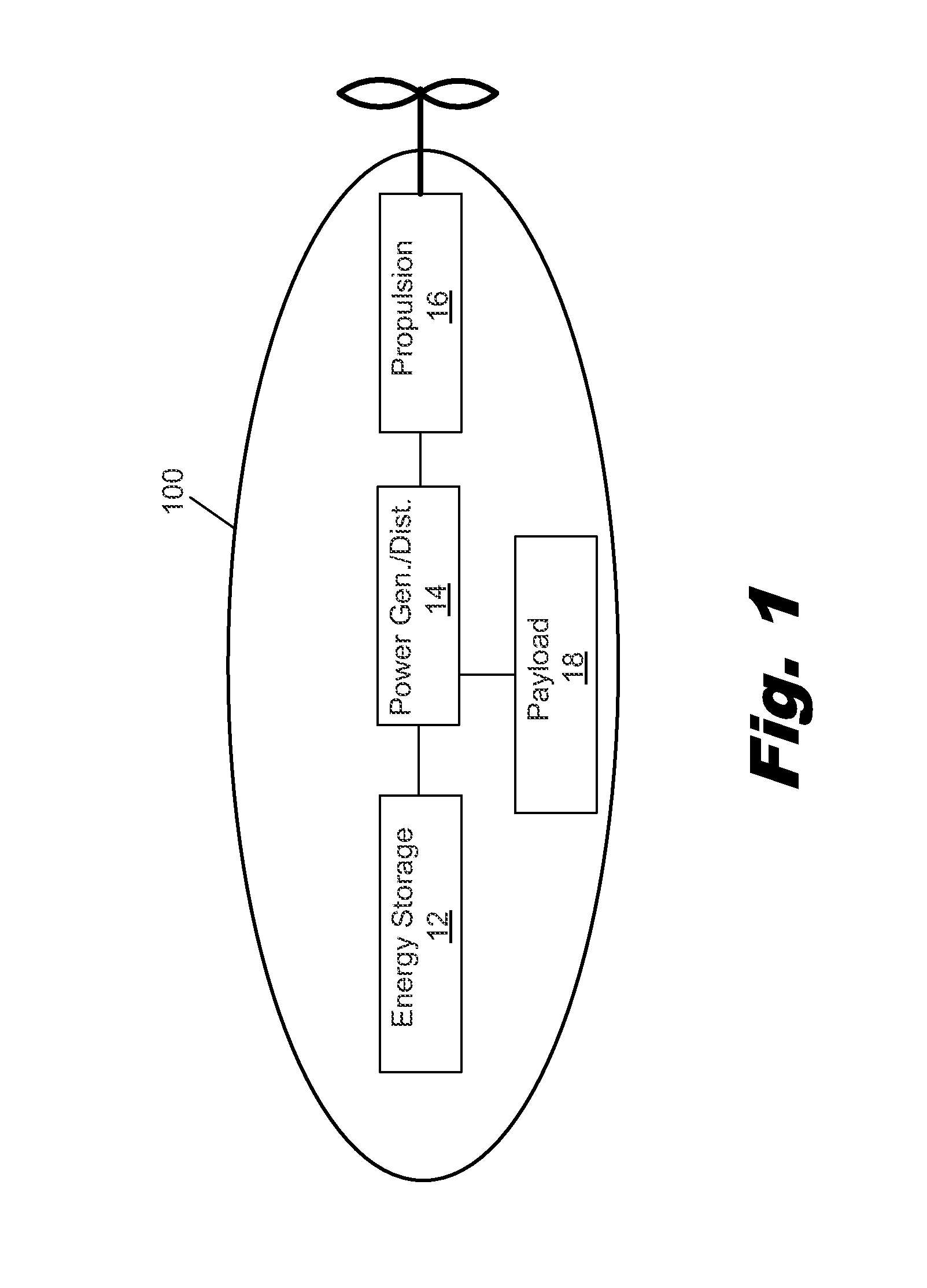 Systems and Methods for Long Endurance Airship Operations
