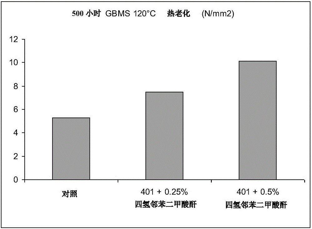 Cyanoacrylate composition