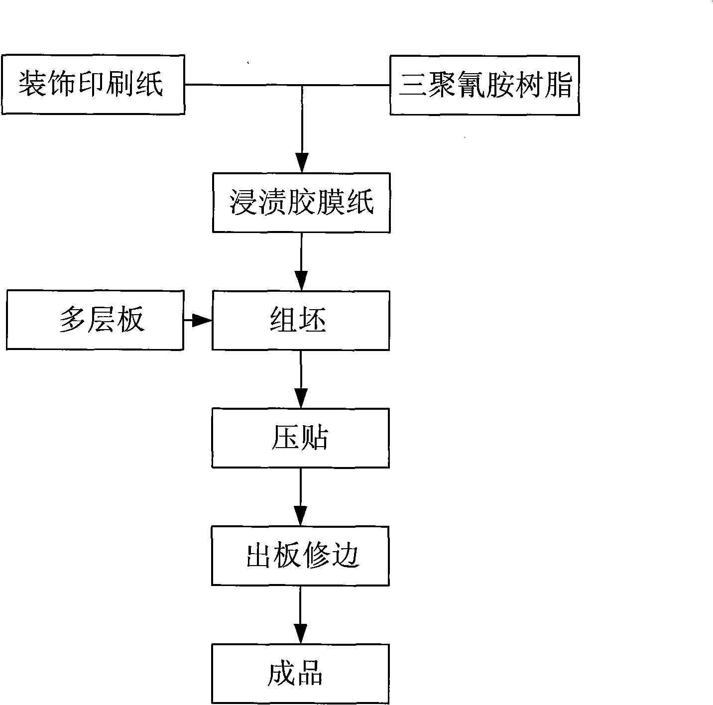 Solid wood multilayered laminated board and producing method thereof