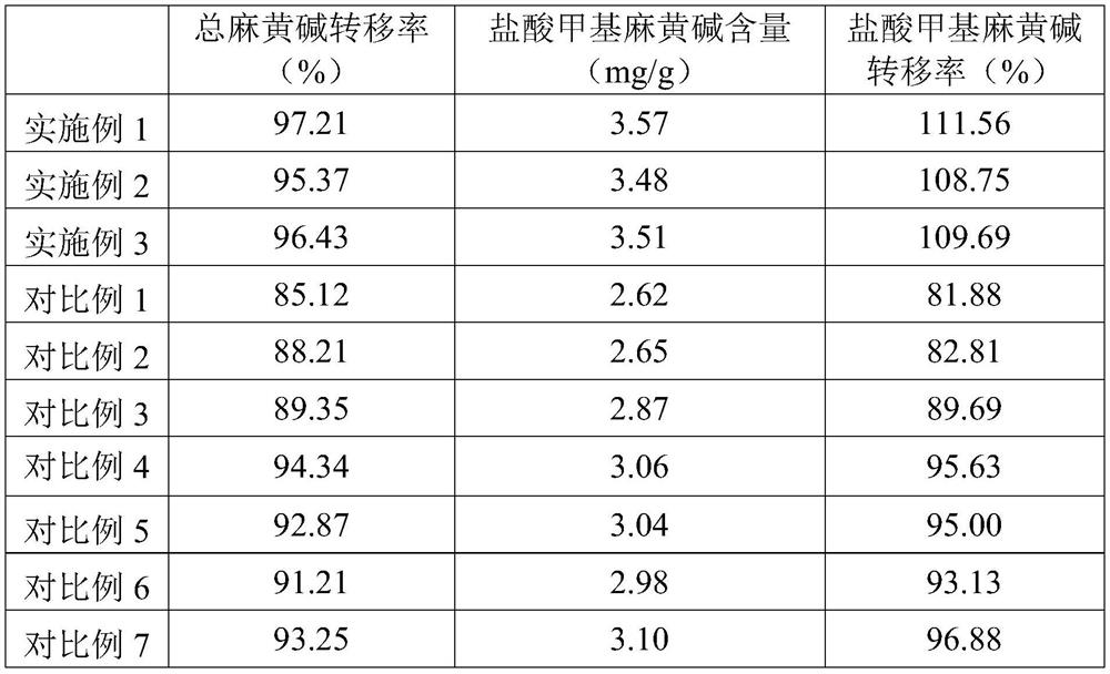 A kind of ephedra extract and preparation method thereof