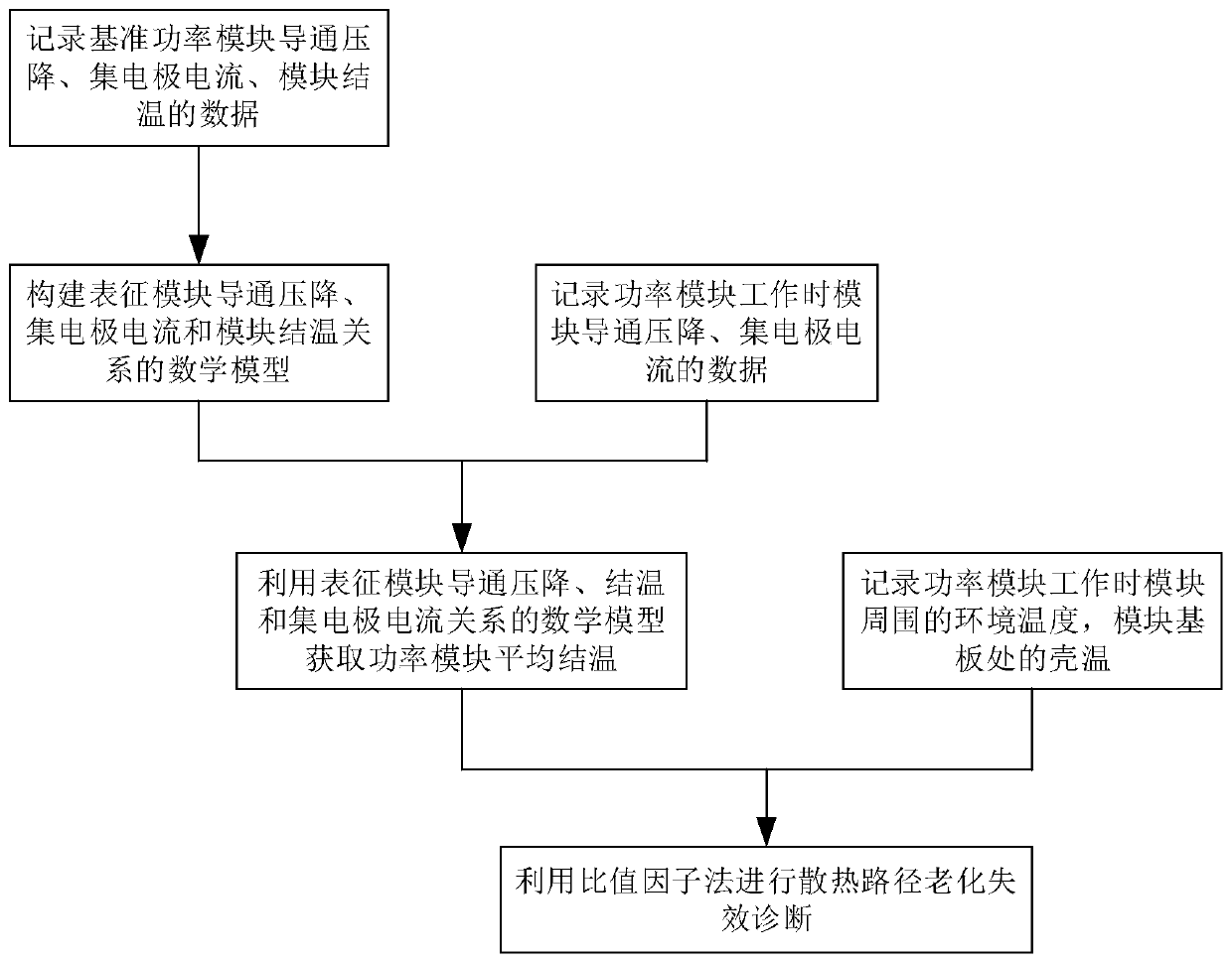 Power module heat dissipation path aging failure diagnosis method