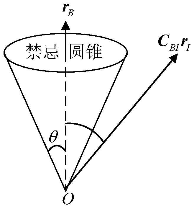 A Fast Multi-constraint Spacecraft Attitude Path Recursive Planning Method