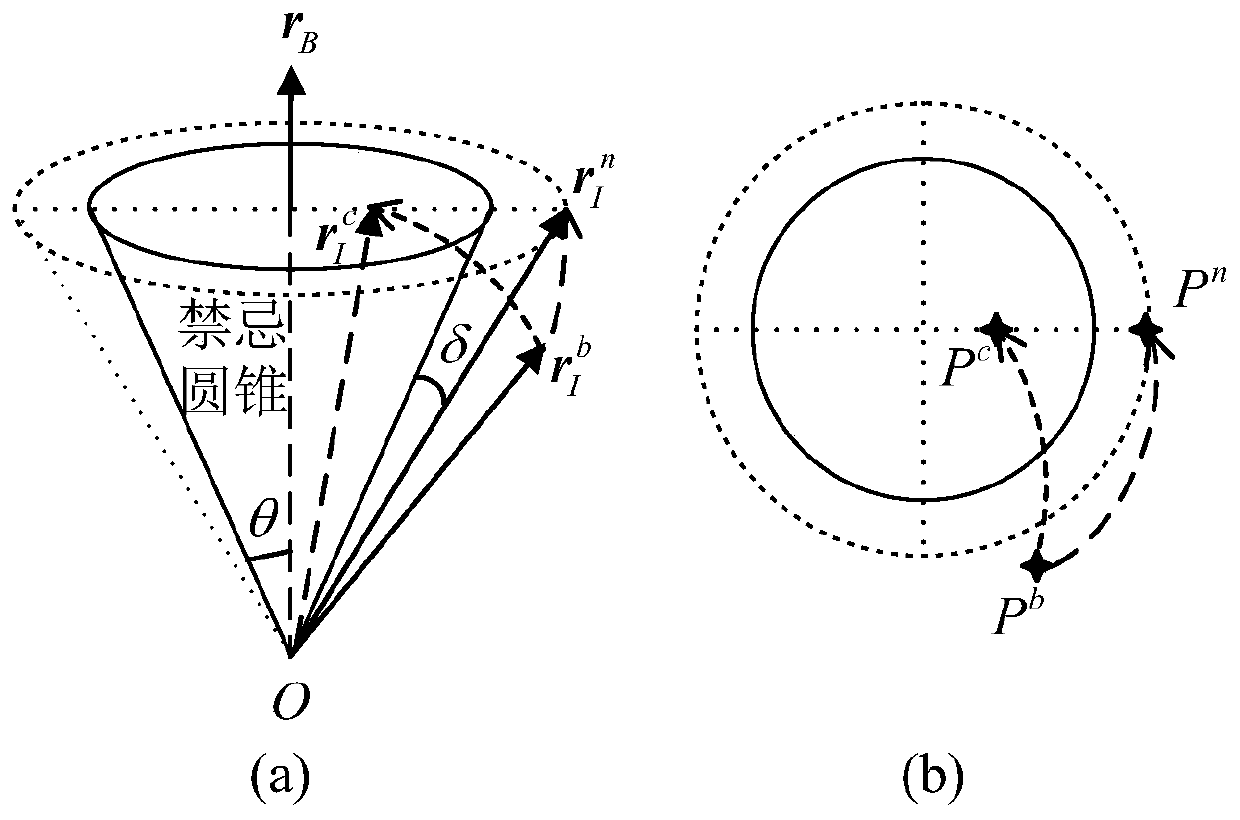 A Fast Multi-constraint Spacecraft Attitude Path Recursive Planning Method