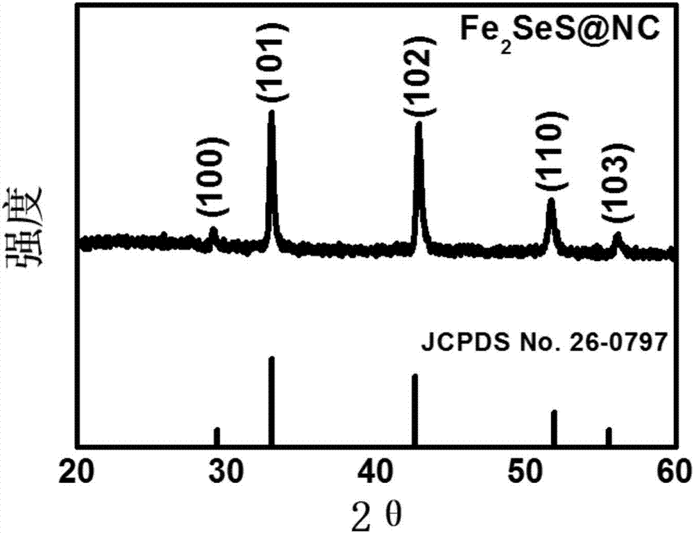 Preparation method nanometer Fe2SeS/C and sodium ion battery