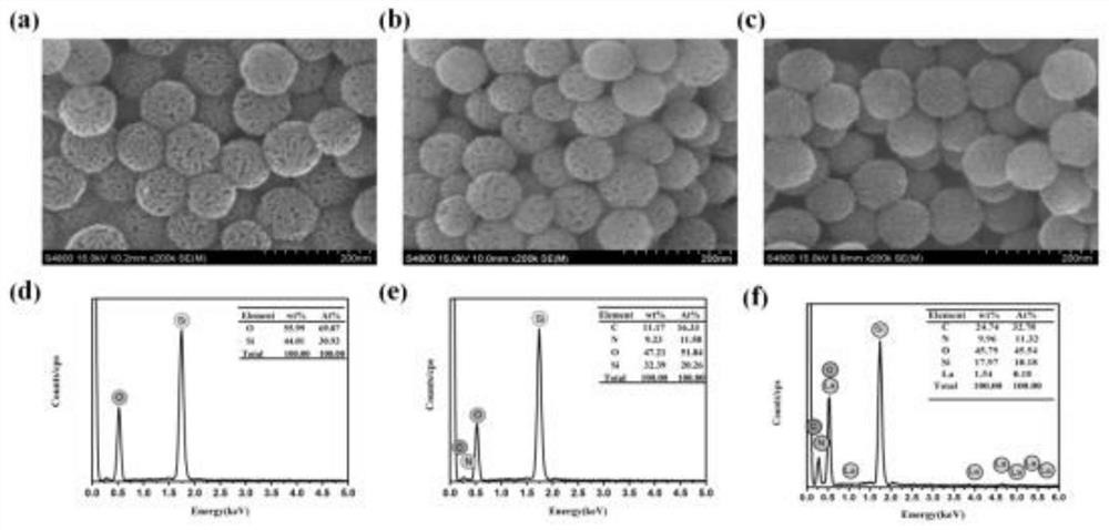 Preparation method and application of La-activated functionalized dendritic mesoporous silica nanospheres