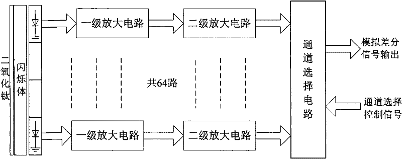 X-ray on-line detection probe of steel wire rope core conveyor belt and signal acquisition and processing method