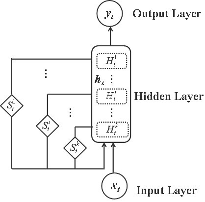 Power load prediction method based on modular recurrent neural network