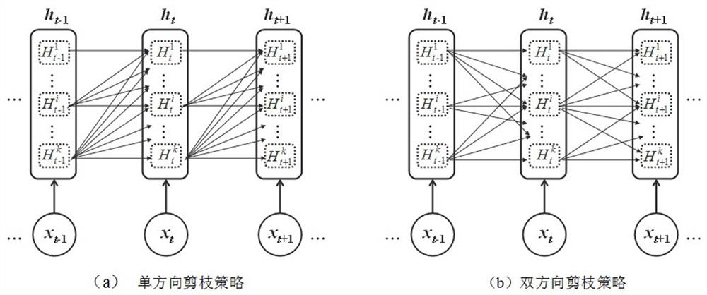 Power load prediction method based on modular recurrent neural network