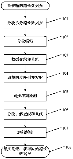 Method and device for improving ultra-long datagram transmission reliability