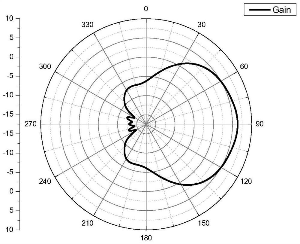 UHF miniaturized low-profile antenna