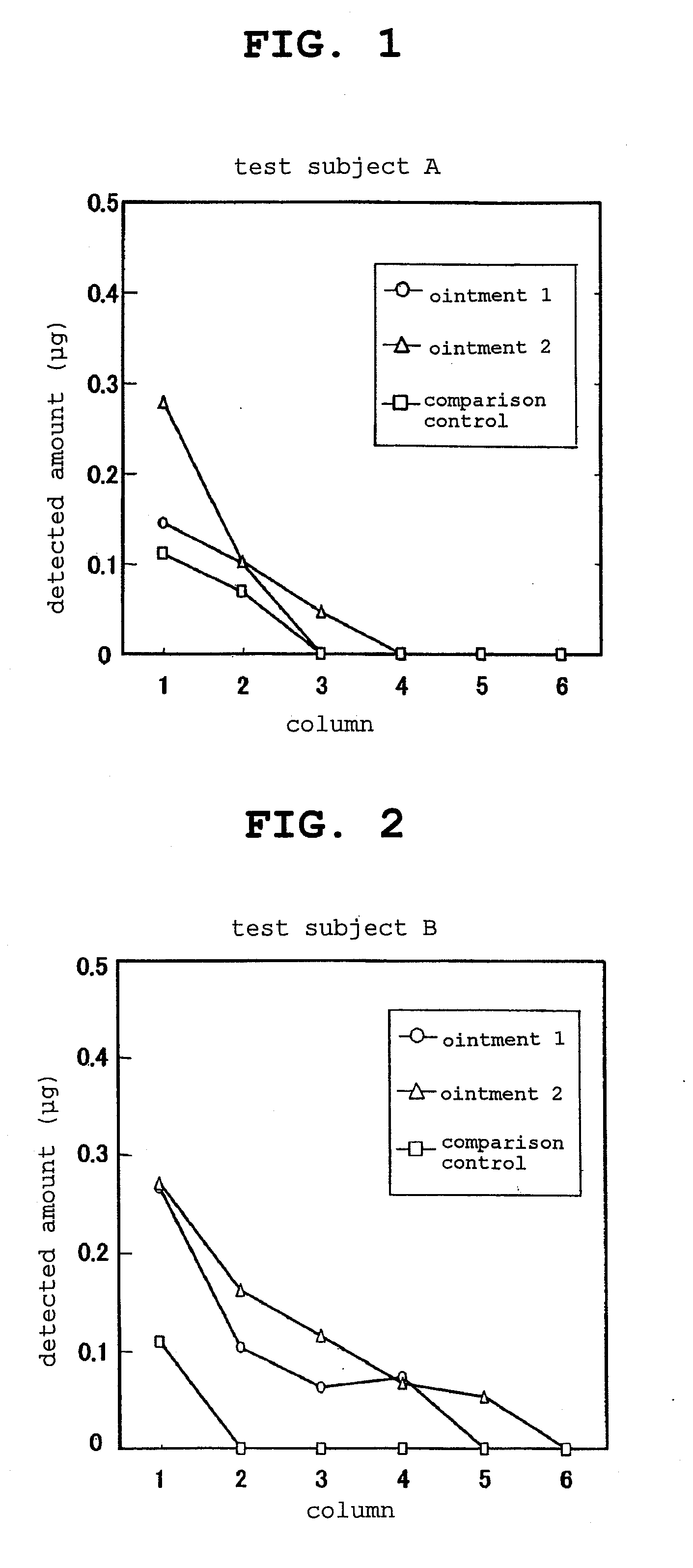 Preparation for external application comprising salt of mast cell degranulation inhibitor having carboxyl group with organic amine