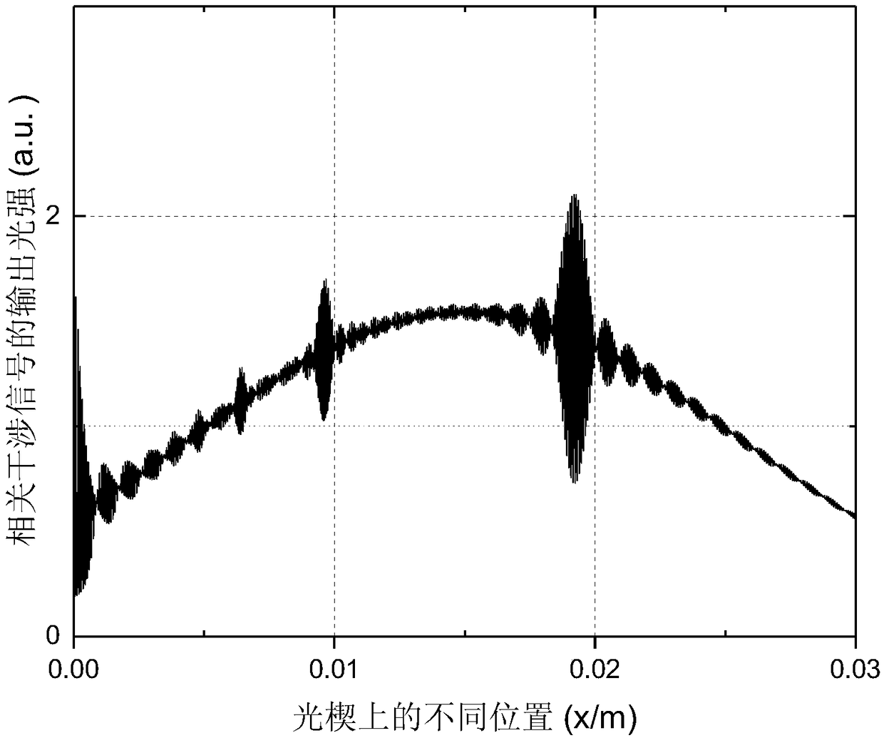 Fitting peak seeking method for cavity-length-related demodulation of optical fiber Fabry-Perot sensor