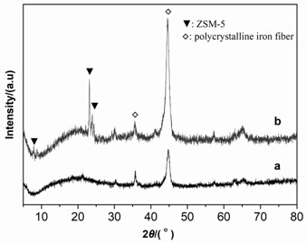 Preparation method of ZSM-5 zeolite/polycrystalline iron fiber/resin composite adsorption material, and composite material and preparation method thereof