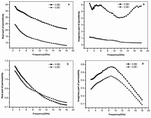 Preparation method of ZSM-5 zeolite/polycrystalline iron fiber/resin composite adsorption material, and composite material and preparation method thereof