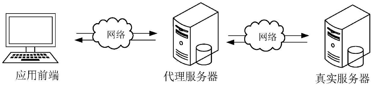 Mock automatic operation method and device, computer equipment and storage medium