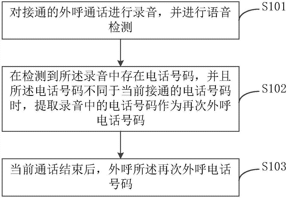 External calling method of call center, and terminal device