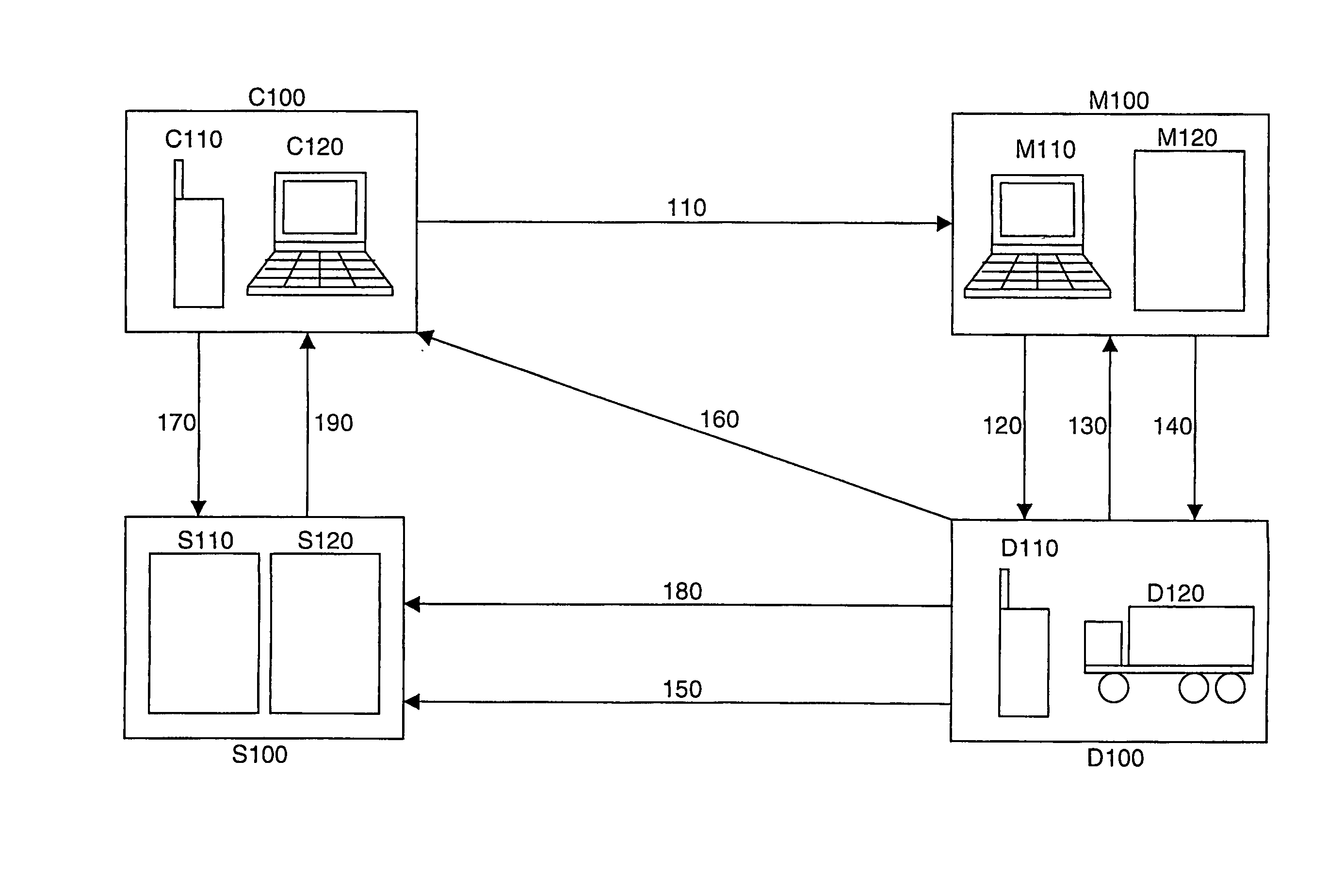 Method and Device for Delivery or Obtaining of a Good