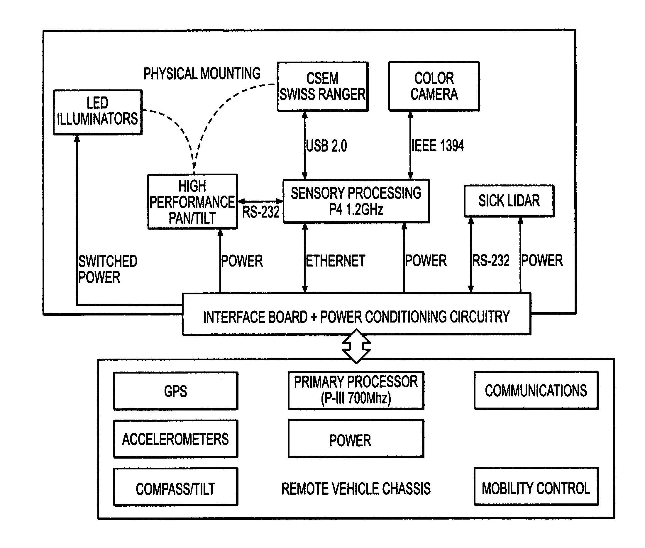 Method and system for controlling a remote vehicle