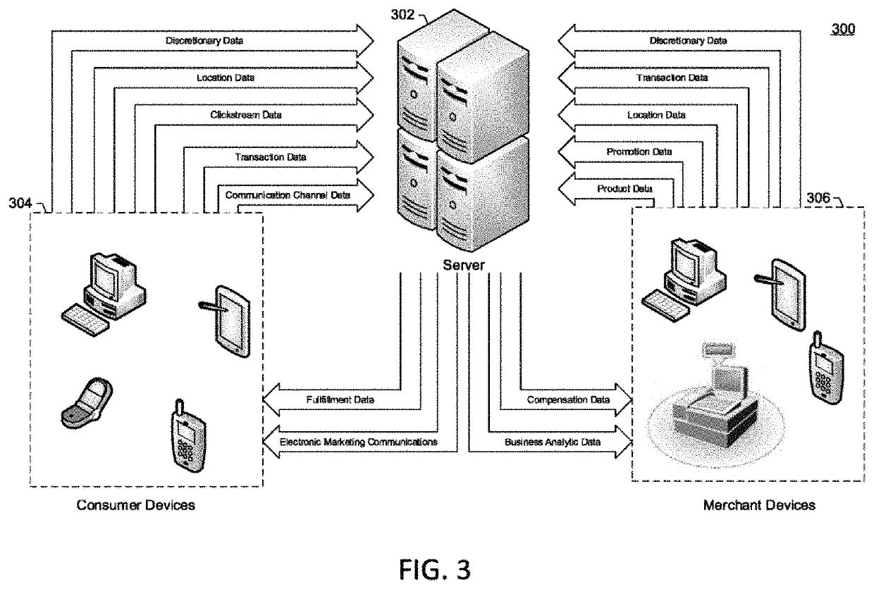 Method, apparatus, and computer program product for predicting consumer behavior