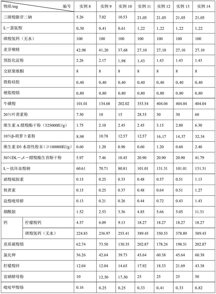 Disodium adenosine triphosphate composition for preventing and treating myopia as well as preparation method and application of disodium adenosine triphosphate composition