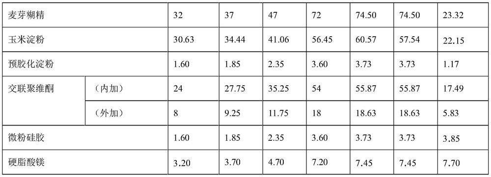 Disodium adenosine triphosphate composition for preventing and treating myopia as well as preparation method and application of disodium adenosine triphosphate composition